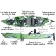 Kayak de pesca Old Town Predator XL con Motor